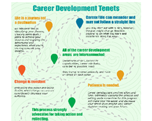 Key Tenents Graphic